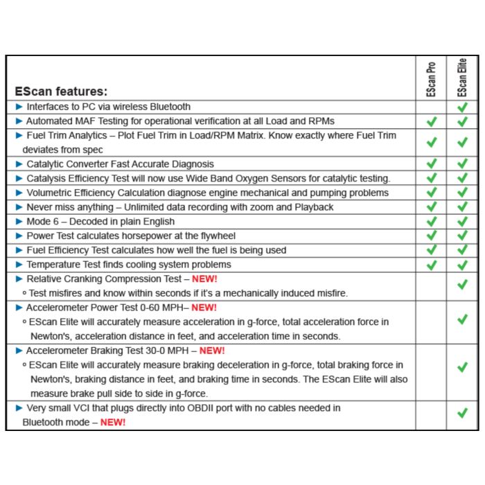 ATS Escan Elite – AE Tools & Computers